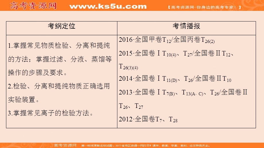 2018届高三化学（人教版）一轮复习：第10章 第2节　物质的分离、提纯和检验 .ppt_第2页