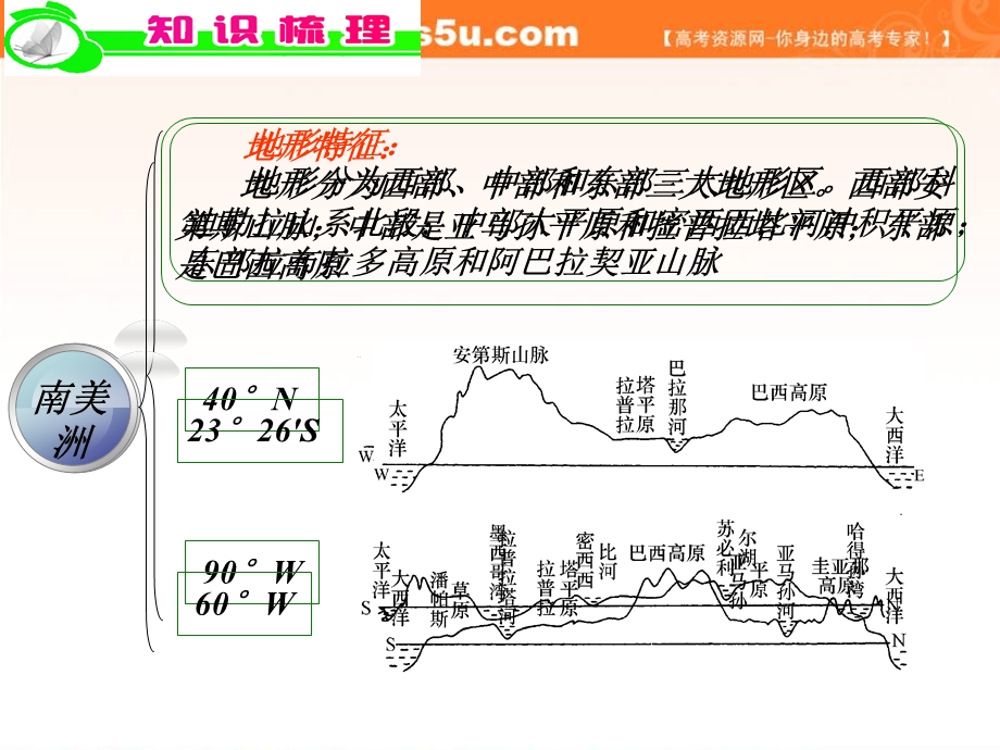 2012届全国版学海导航高中总复习（第2轮）地理课件：专题7第20课时 世界地理.ppt_第3页