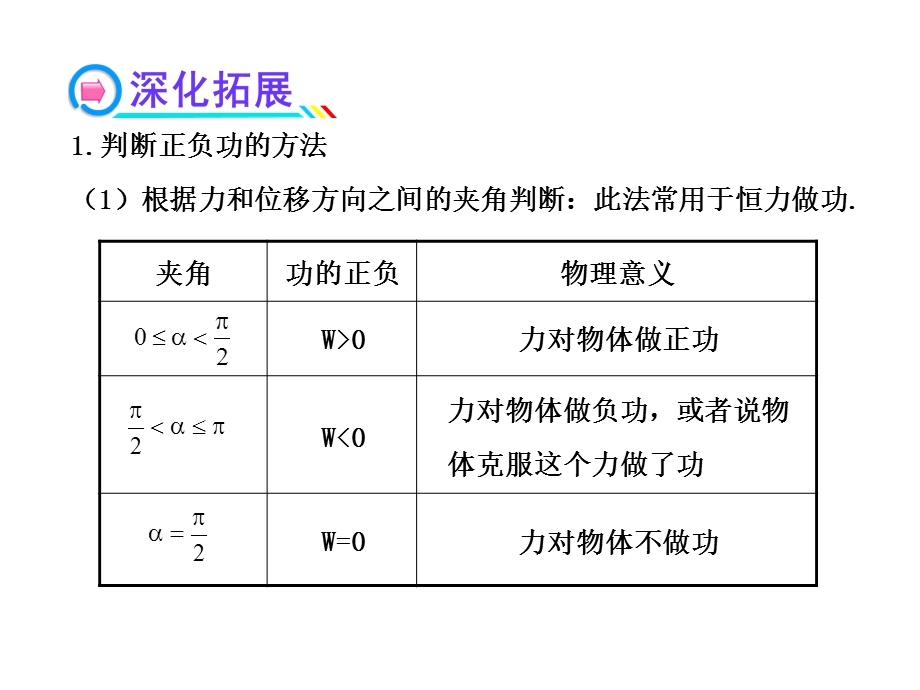 2014年高中物理广西专用一轮复习课件：5.1功和功率.ppt_第3页