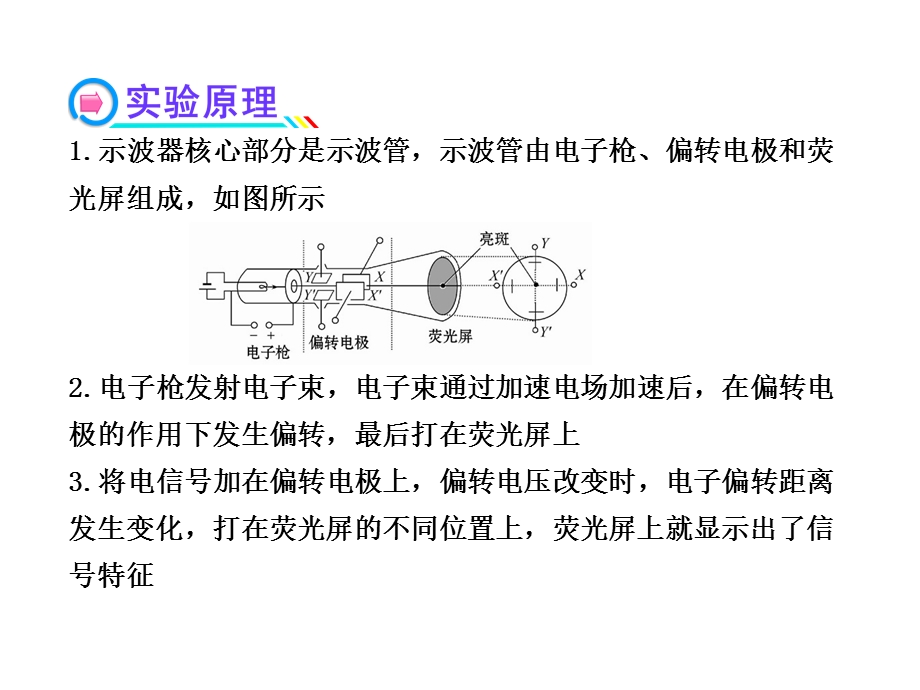 2014年高中物理广西专用一轮复习课件：第十三章实验练习使用示波器（36张PPT）.ppt_第3页