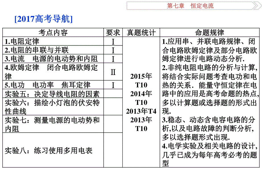 2017优化方案高考总复习物理（江苏专用）课件：第七章第一节 .ppt_第2页