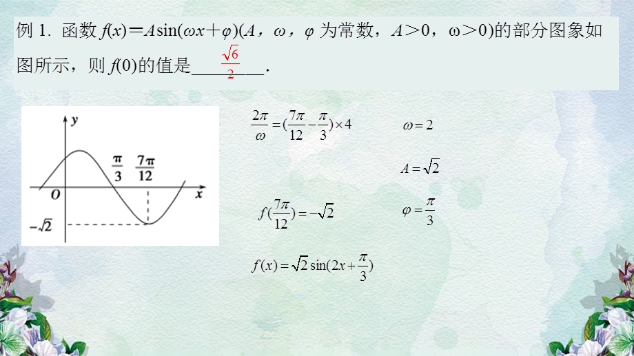 三角函数中的参数Ω求解 课件-2023届高三数学一轮复习.pptx_第2页