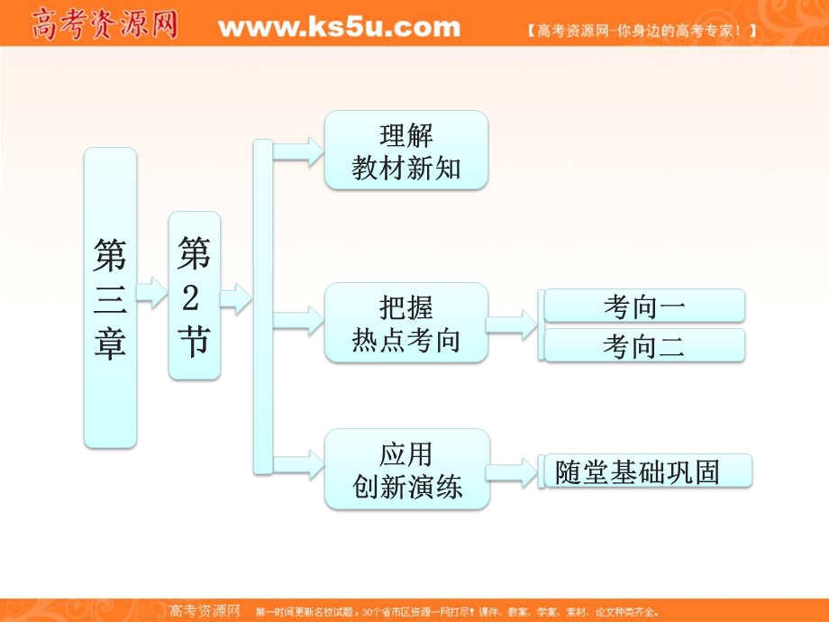 2014年高中物理课件 3.2 探究加速度与力 质量的关系课件 教科版必修1.ppt_第1页