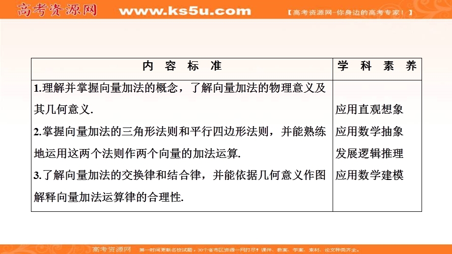 2020-2021学年人教A版数学必修4课件：2-2-1　向量加法运算及其几何意义 .ppt_第2页