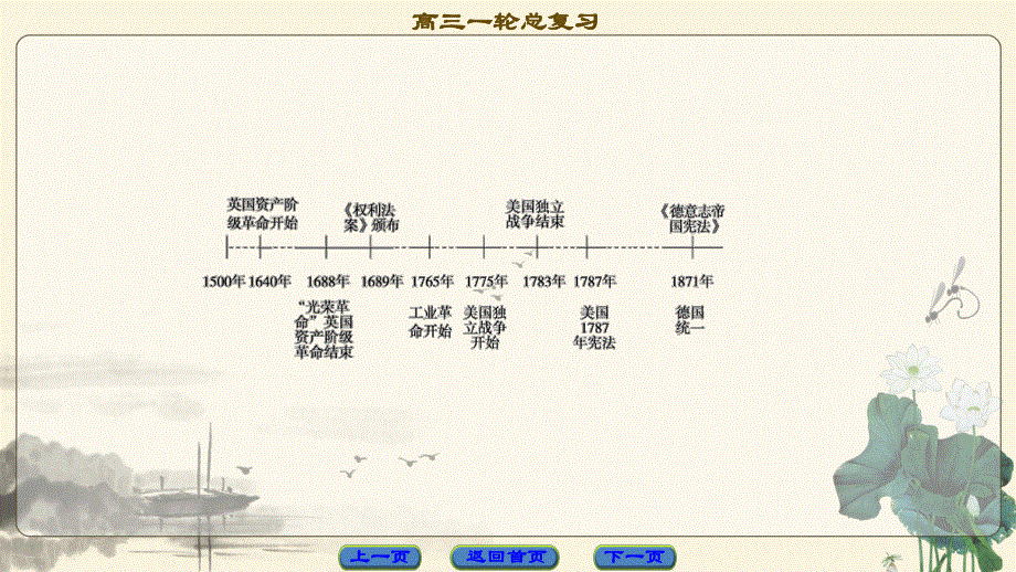 2018届高三历史一轮复习（江苏专用）课件 第2单元 第3讲 古代雅典的民主政治和罗马法 .ppt_第3页