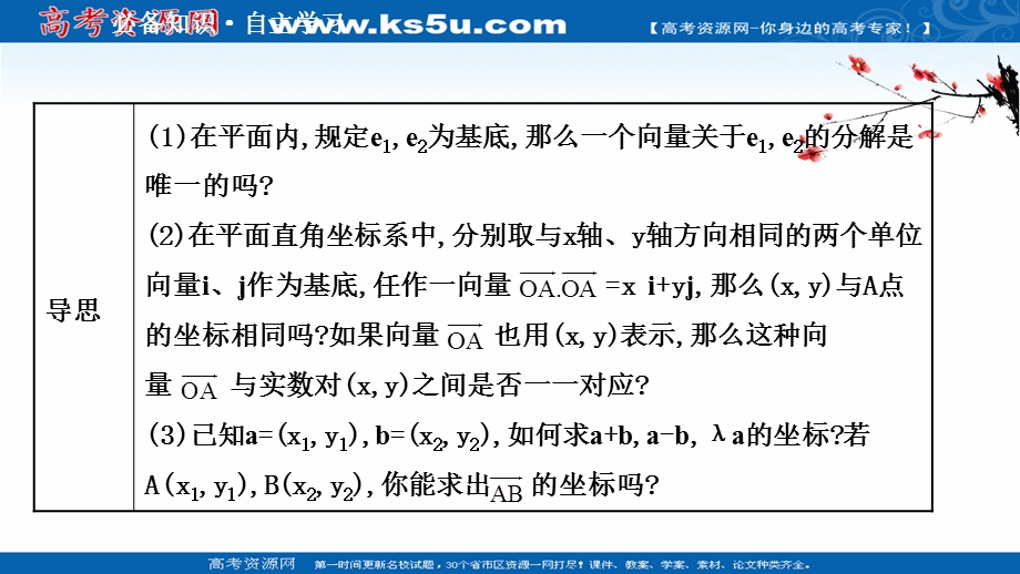 2021-2022学年数学人教A必修4课件：2-3-2-2-3-3 平面向量的正交分解及坐标表示　平面向量的坐标运算 .ppt_第3页