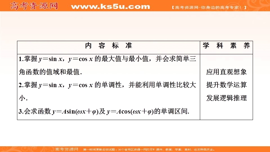 2020-2021学年人教A版数学必修4课件：1-4-2　正弦函数、余弦函数的性质（二） .ppt_第2页