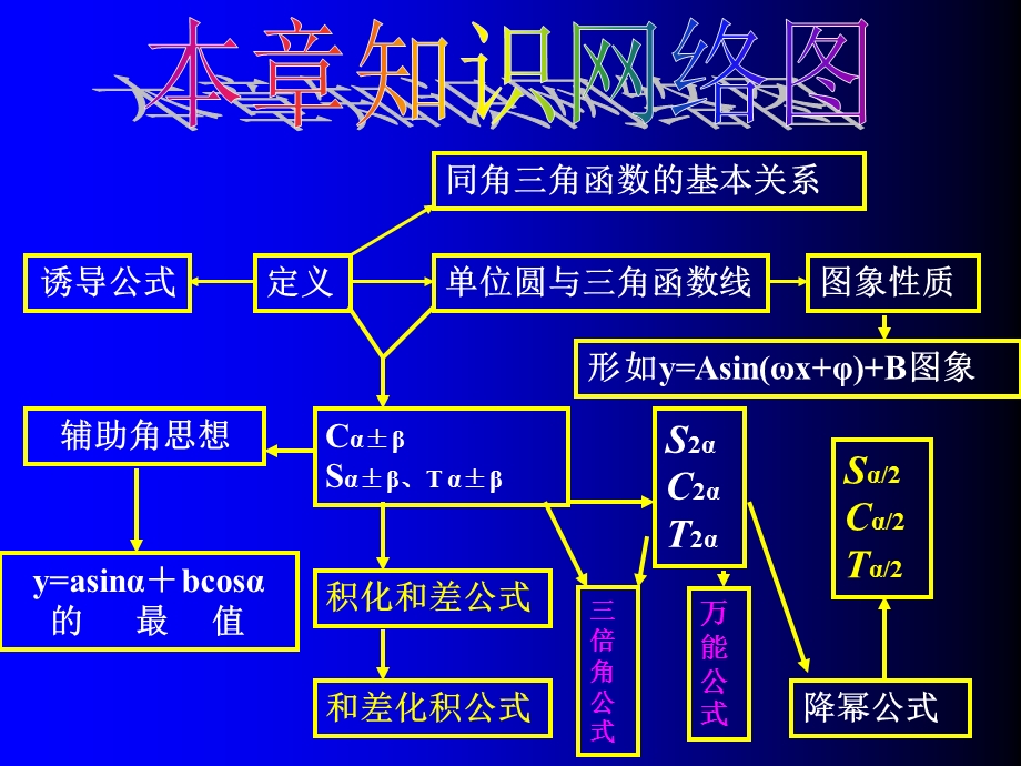 三角函数教学建议.ppt_第2页