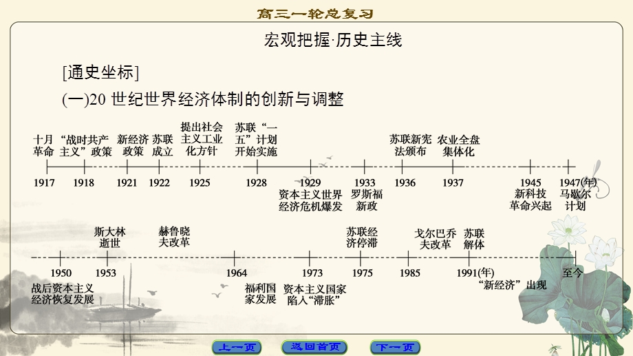 2018届高三历史一轮复习（江苏专用）课件 第10单元 第20讲　现代世界资本主义经济政策的调整 .ppt_第2页