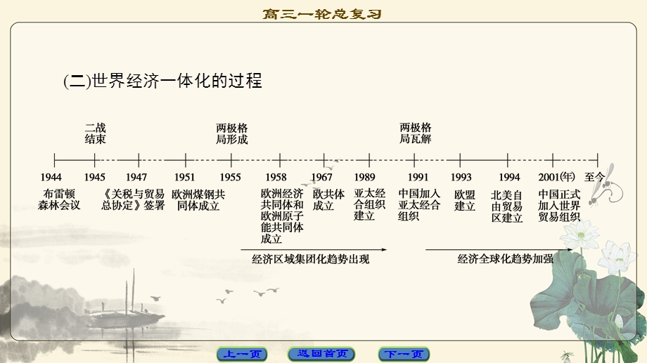 2018届高三历史一轮复习（江苏专用）课件 第10单元 第20讲　现代世界资本主义经济政策的调整 .ppt_第3页