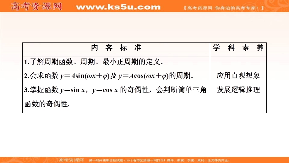 2020-2021学年人教A版数学必修4课件：1-4-2　正弦函数、余弦函数的性质（一） .ppt_第2页