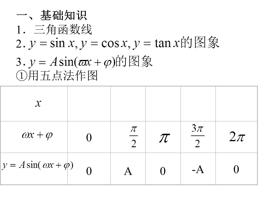 三角函数的图象.ppt_第2页