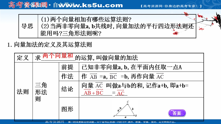 2021-2022学年数学人教A必修4课件：2-2-1 向量加法运算及其几何意义 .ppt_第3页