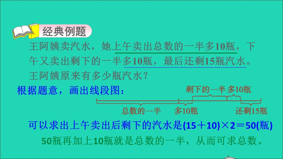 2021三年级数学上册 第2、4单元 第6招 用倒推法解决问题课件 冀教版.ppt_第3页