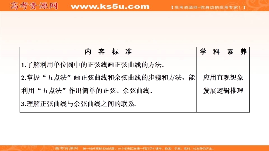 2020-2021学年人教A版数学必修4课件：1-4-1　正弦函数、余弦函数的图象 .ppt_第2页