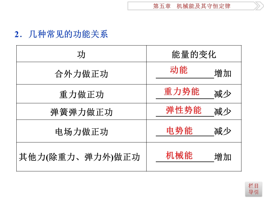 2017优化方案高考总复习物理（江苏专用）课件：第五章第四节 .ppt_第3页