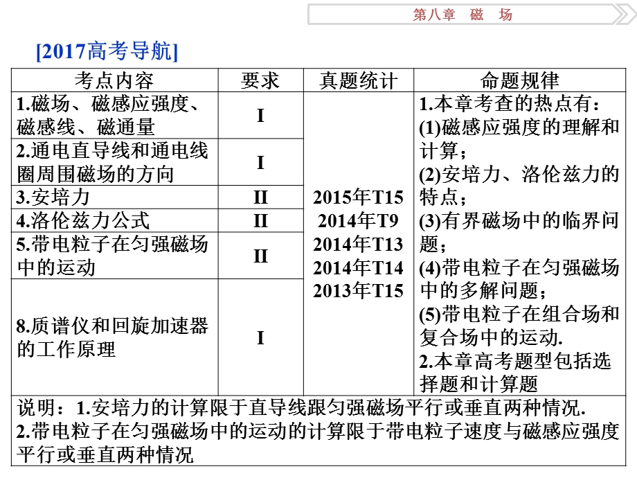 2017优化方案高考总复习物理（江苏专用）课件：第八章第一节 .ppt_第2页