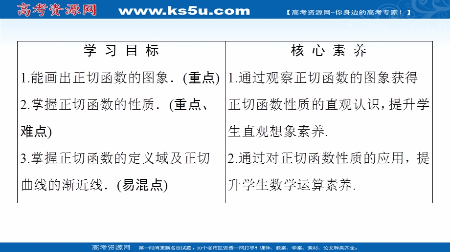 2020-2021学年人教A版数学必修4课件：第1章 1-4-3　正切函数的性质与图象 .ppt_第2页