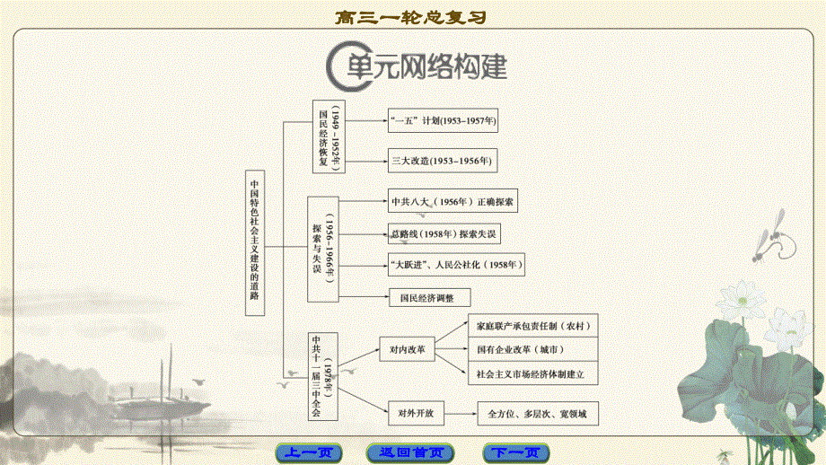 2018届高三历史一轮复习（江苏专用）课件 第9单元 单元高效整合 .ppt_第2页