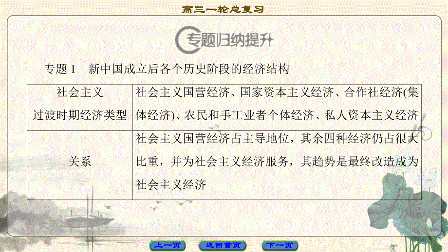 2018届高三历史一轮复习（江苏专用）课件 第9单元 单元高效整合 .ppt_第3页