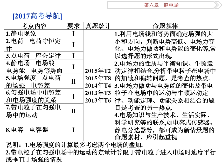 2017优化方案高考总复习物理（江苏专用）课件：第六章第一节.ppt_第2页