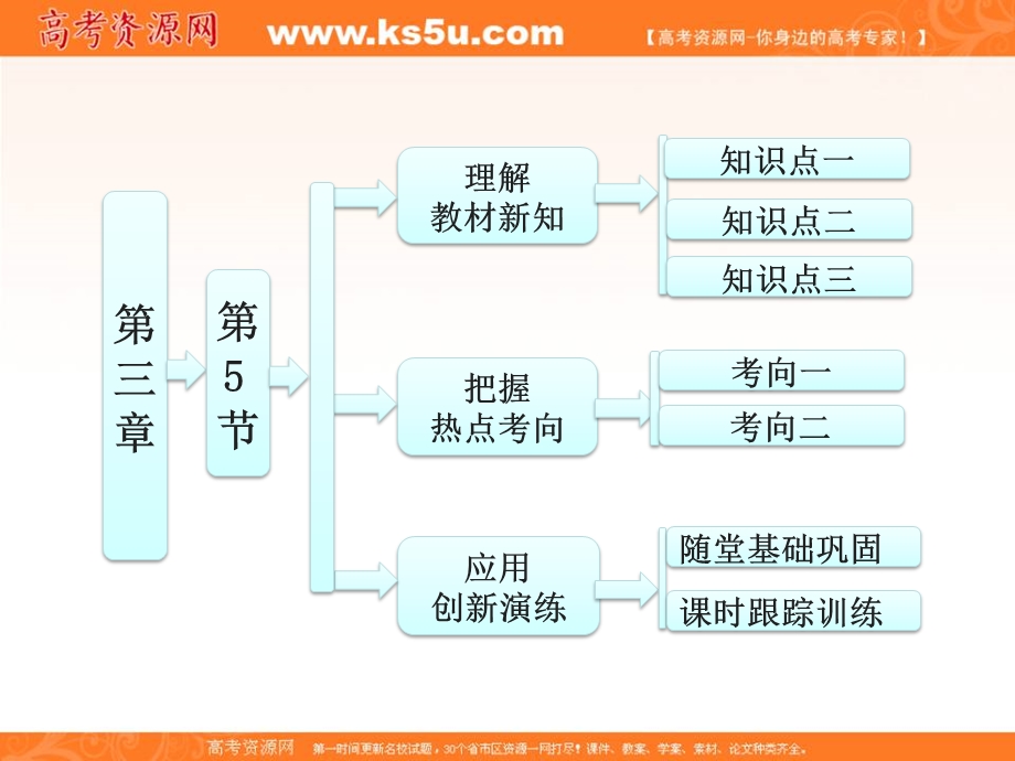 2014年高中物理课件 3.5 牛顿运动定律的应用课件 教科版必修1.ppt_第1页