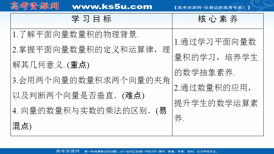 2020-2021学年人教A版数学必修4课件：第2章 2-4-1　平面向量数量积的物理背景及其含义 .ppt_第2页