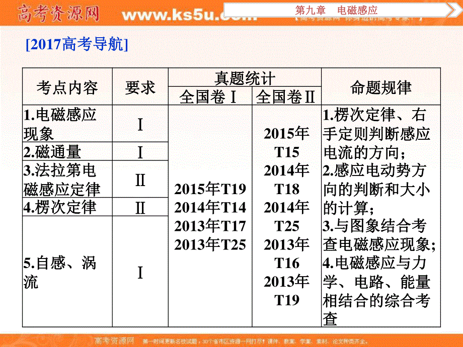 2017优化方案高考总复习物理课件（新课标）第九章 电磁感应 第一节.ppt_第2页