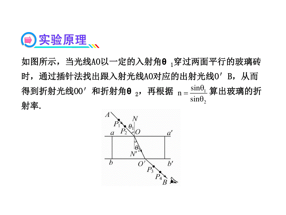 2014年高中物理广西专用一轮复习课件：第十四章实验一测定玻璃的折射率.ppt_第3页