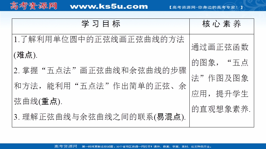 2020-2021学年人教A版数学必修4课件：第1章 1-4-1　正弦函数、余弦函数的图象 .ppt_第2页