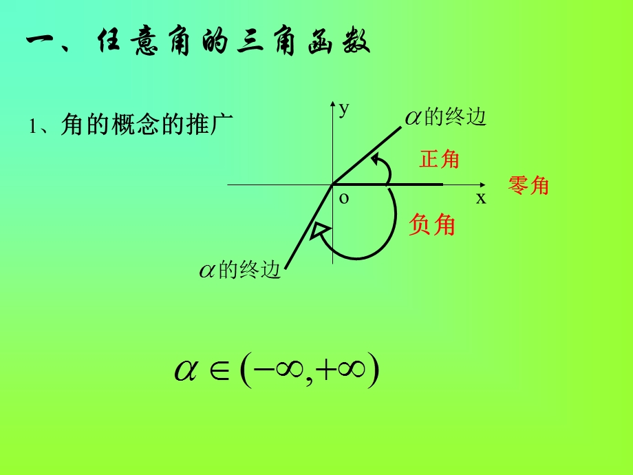 三角函数系统知识疏理.ppt_第3页