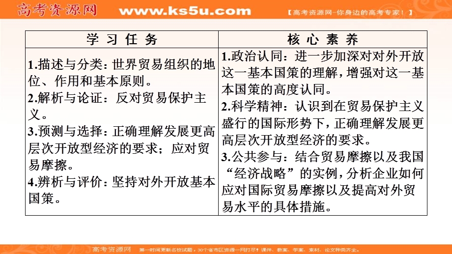 2019-2020学年人教版政治必修一课件：第4单元 第11课 第2框　积极参与国际经济竞争与合作 .ppt_第2页