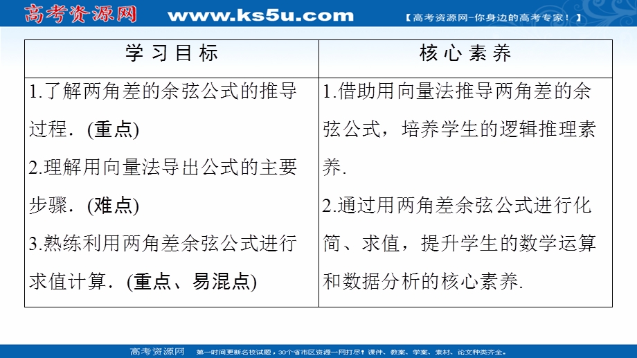 2020-2021学年人教A版数学必修4课件：第3章 3-1-1　两角差的余弦公式 .ppt_第2页