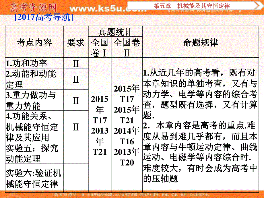 2017优化方案高考总复习物理课件（新课标）第七章 机械能守恒定律 第一节.ppt_第2页