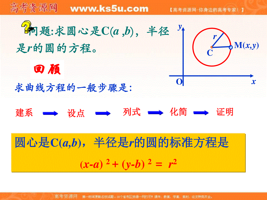 上海市延安中学高二数学下册课件：12-2-1圆的标准方程1 .ppt_第2页