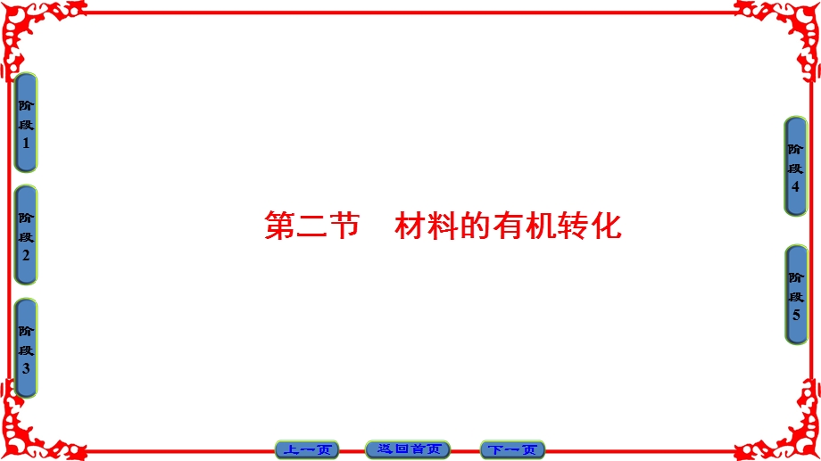 2016-2017学年语文选修文章写作与修改（人教版）课件 第二章　材料的使用与处理 第2章-第2节 .ppt_第1页