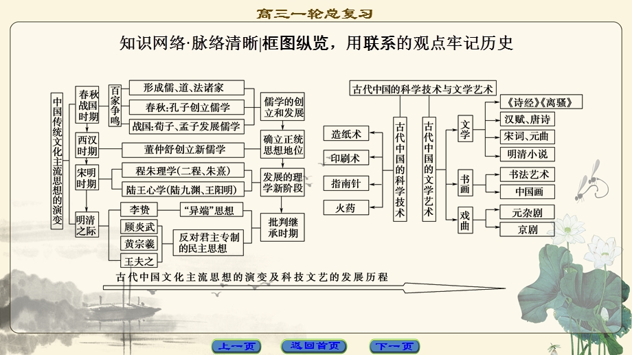 2018届高三历史一轮复习（课件 人民通史版）第1编 专题3 专题高效整合 .ppt_第2页