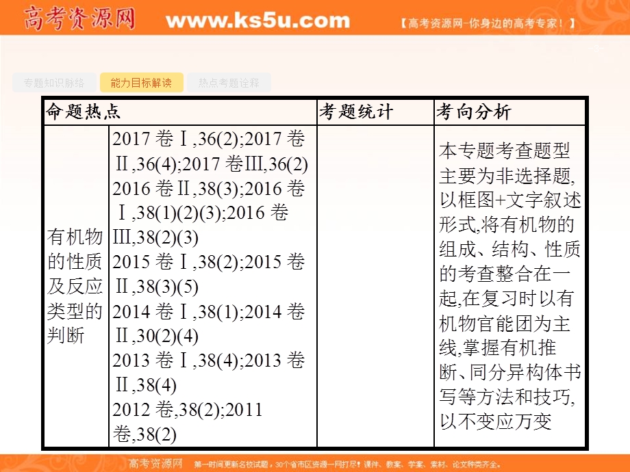 2018届高三化学（新课标）二轮复习专题整合高频突破课件：专题五　有机化学基础2-5-2 .ppt_第3页