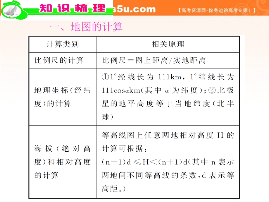 2012届全国版学海导航高中总复习（第2轮）地理课件：专题9第26课时 地理计算能力.ppt_第2页