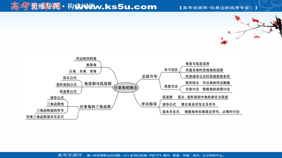 2021-2022学年数学人教A必修4课件：阶段提升课 第一课 任意角的三角函数及诱导公式 .ppt_第2页