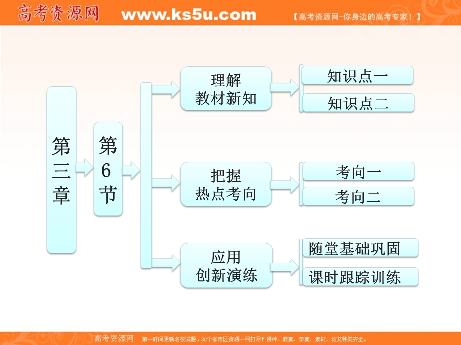 2014年高中物理课件 3.6 超重与失重课件 教科版必修1.ppt_第1页