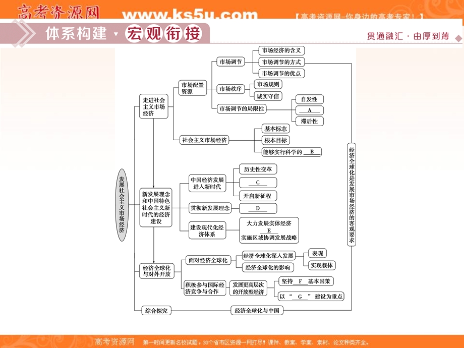 2019-2020学年人教版政治必修一课件：第四单元 单元优化总结 .ppt_第2页