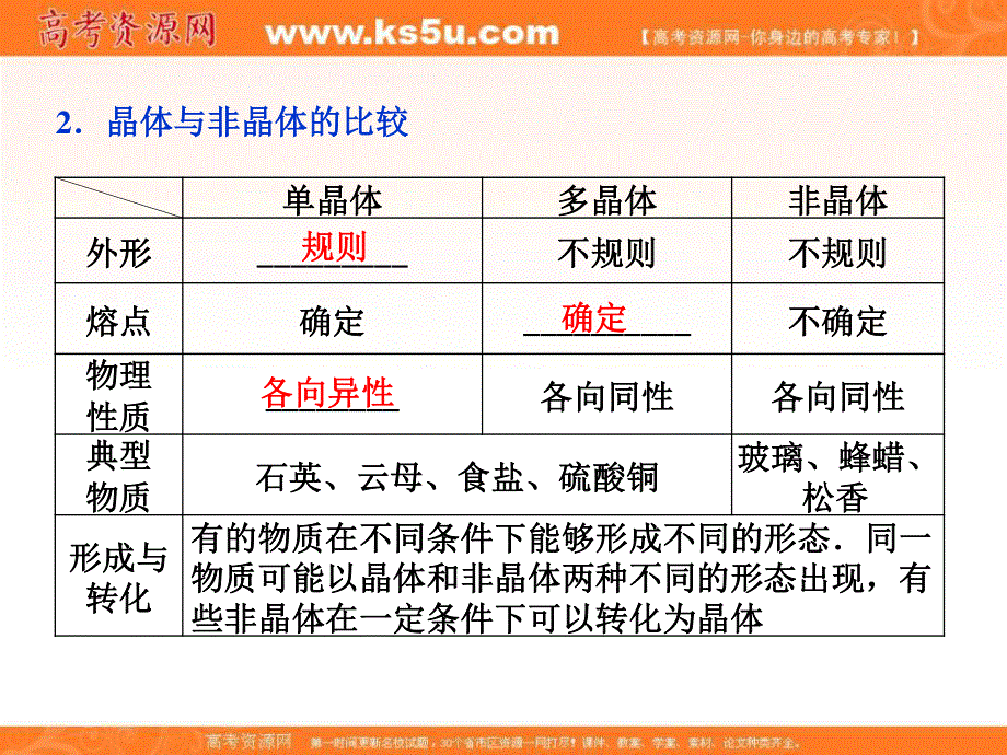 2017优化方案高考总复习物理课件（新课标）第十一章 热学 第二节.ppt_第3页