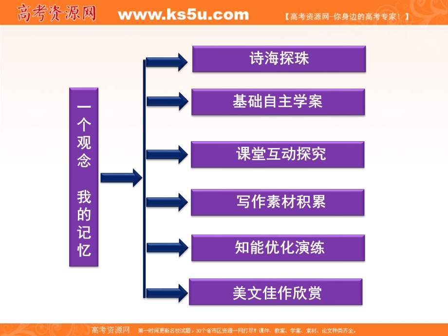 2013学年高二（语文版）语文选修中外现代诗歌欣赏课件：第一单元一个观念　我的记忆.ppt_第2页