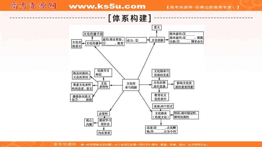 2019-2020学年人教版政治必修三课件：第2单元 单元复习课 .ppt_第2页