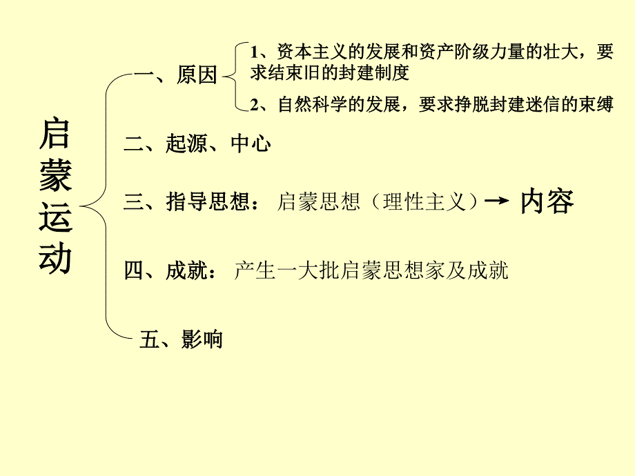 世界近现代史期中复习课件3.ppt_第3页