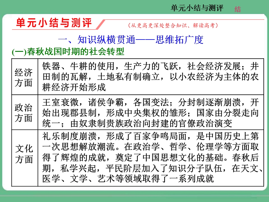 2018届高三历史（人教版通史版）一轮复习（课件）第一板块 第五单元中国近代化的起步—晚清时期（1840-1911年） 单元小结与测评（一） .ppt_第1页