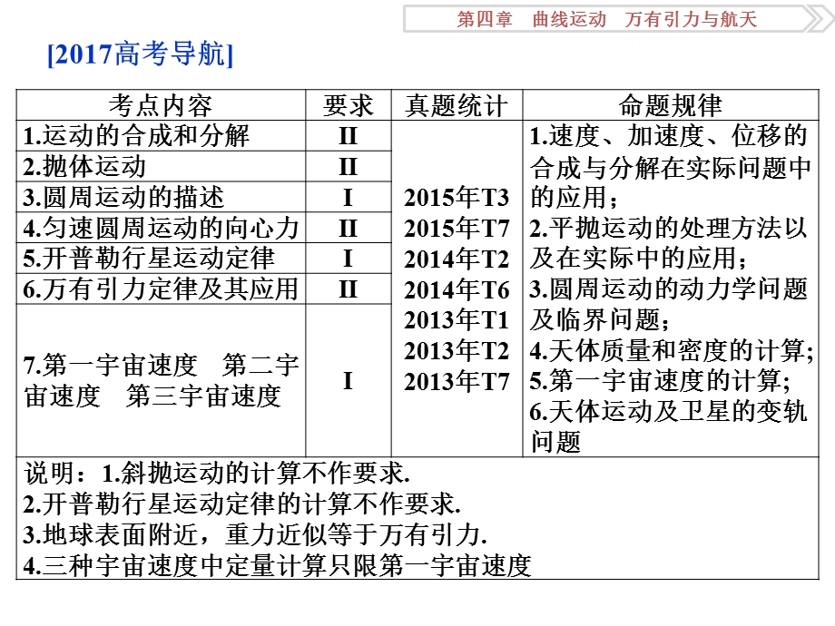 2017优化方案高考总复习物理（江苏专用）课件：第四章第一节 .ppt_第2页