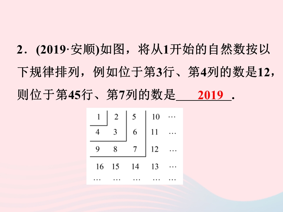 2022七年级数学上册 专题(四)整式中的规律探索题作业课件 （新版）新人教版.ppt_第3页