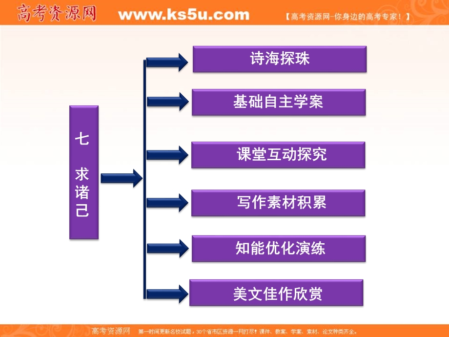 2013学年高二（语文版）语文选修《论语》选读课件：第二单元（七）.ppt_第2页